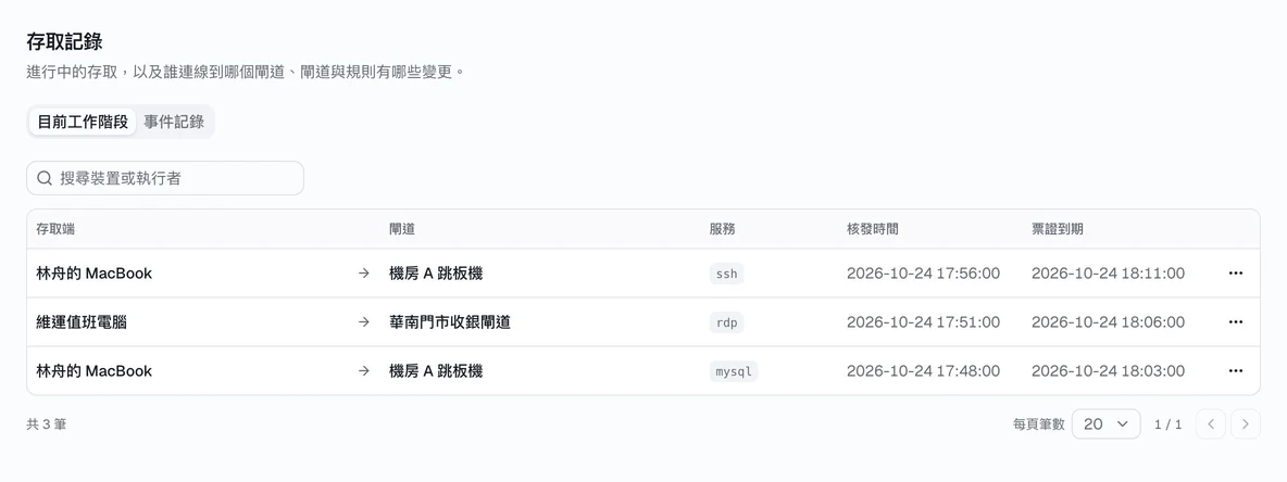存取記錄：當前會話與操作日誌。