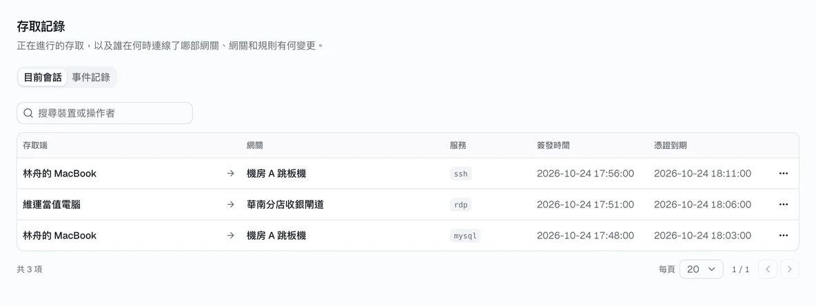 存取記錄：當前會話與操作日誌。