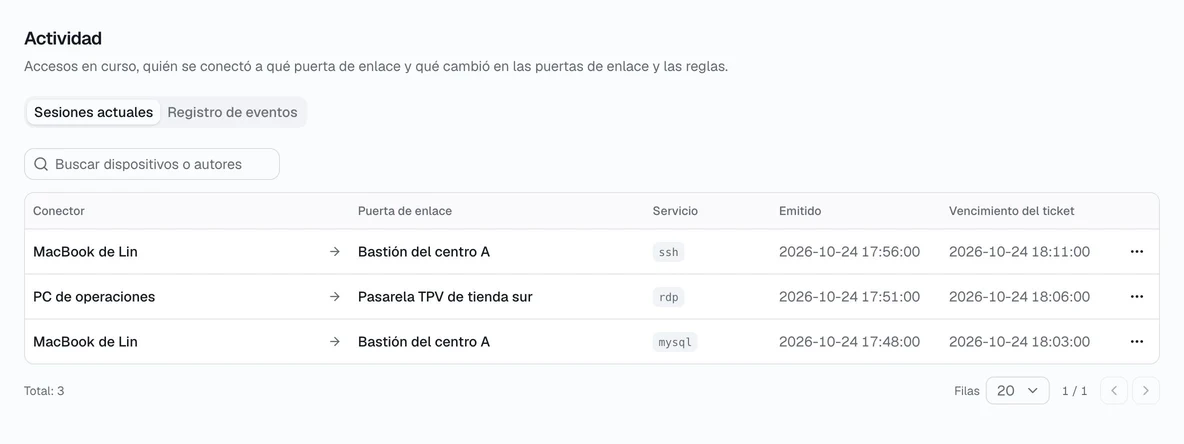 Actividad: sesiones actuales y registro de eventos.