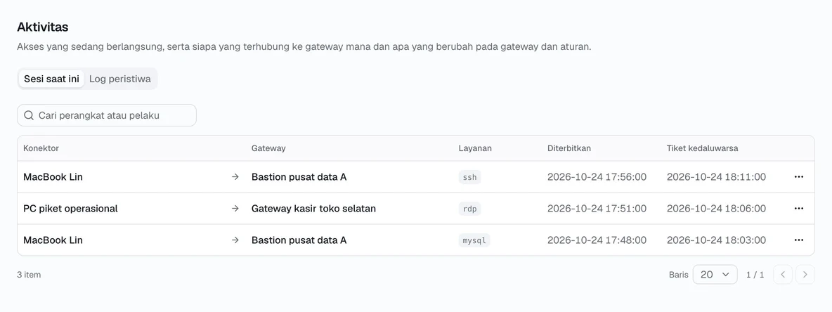 Aktivitas: sesi aktif dan log peristiwa.