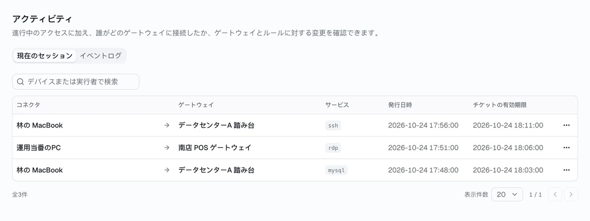 アクセス記録：現在のセッションとイベントログ。