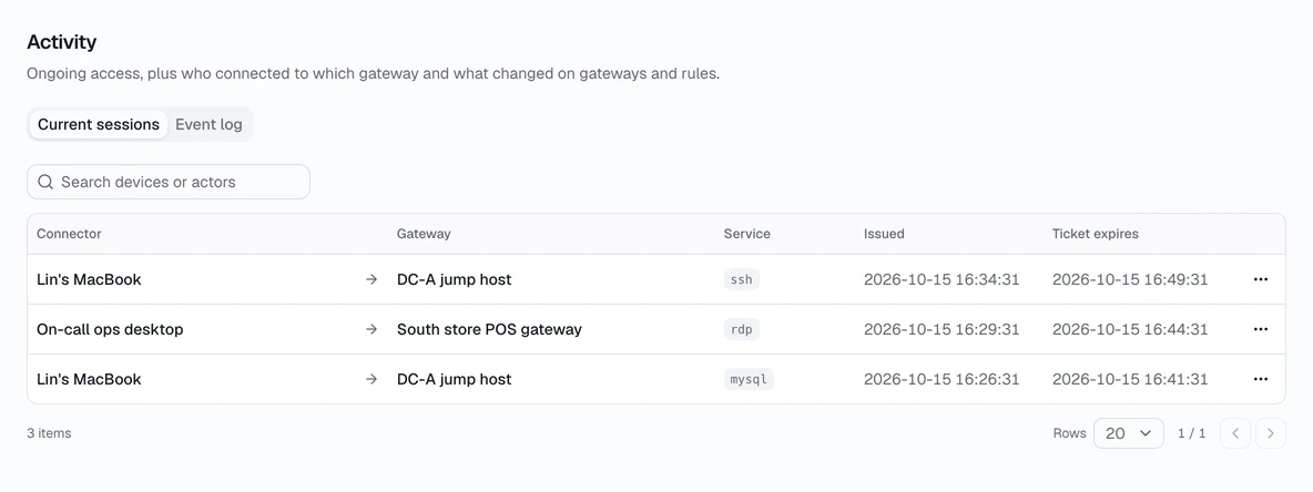 Activity: current sessions and the event log.