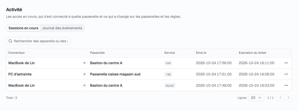 Activité : sessions en cours et journal des événements.