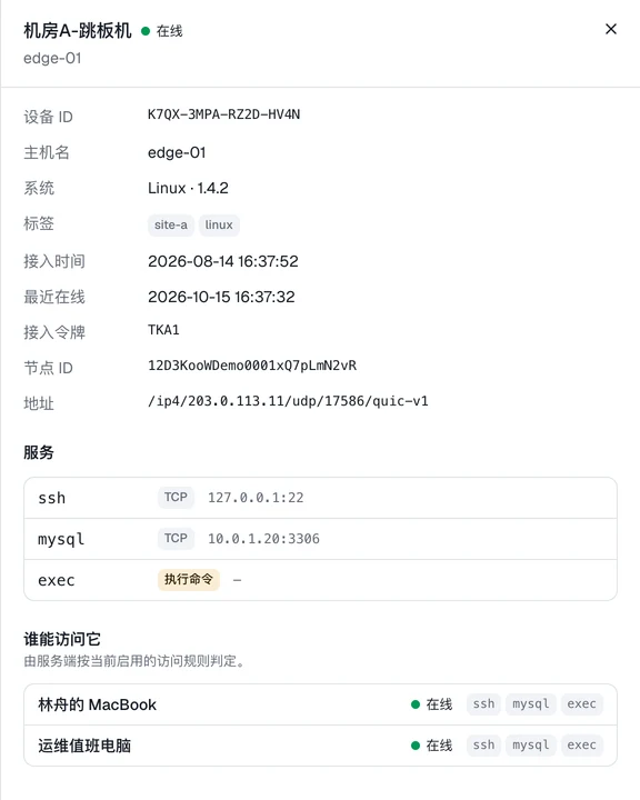 网关详情：开放本机 SSH 与局域网内的 MySQL，并列出按规则可以访问它的访问客户端。