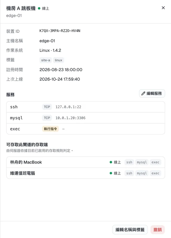 閘道詳情：開放本機 SSH 與區域網內的 MySQL，並列出按規則可以存取它的存取用戶端。