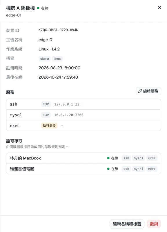 閘道詳情：開放本機 SSH 與局域網內的 MySQL，並列出按規則可以存取它的存取用戶端。