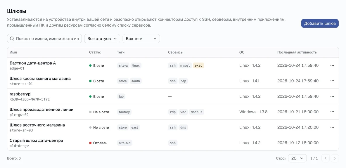 Шлюзы: состояние, метки и доступные сервисы.