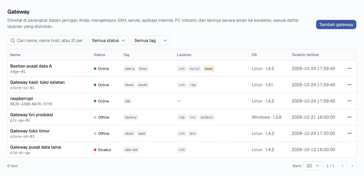 Gateway: status, tag, dan layanan terbuka.