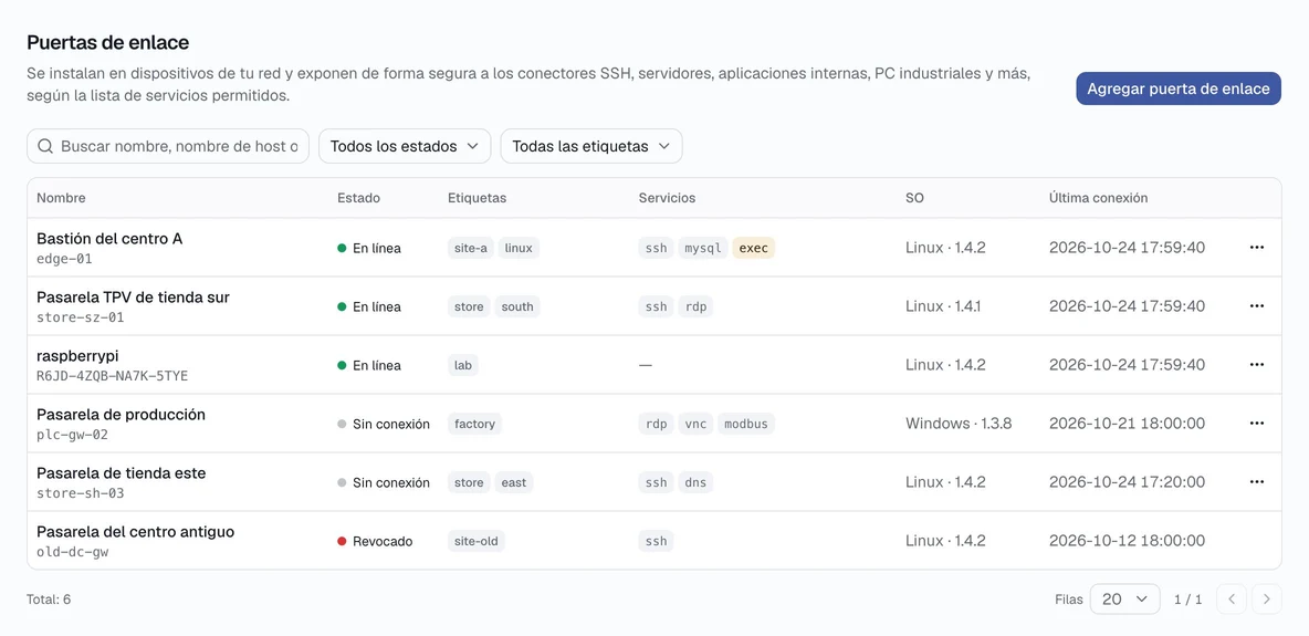 Pasarelas: estado, etiquetas y servicios expuestos.