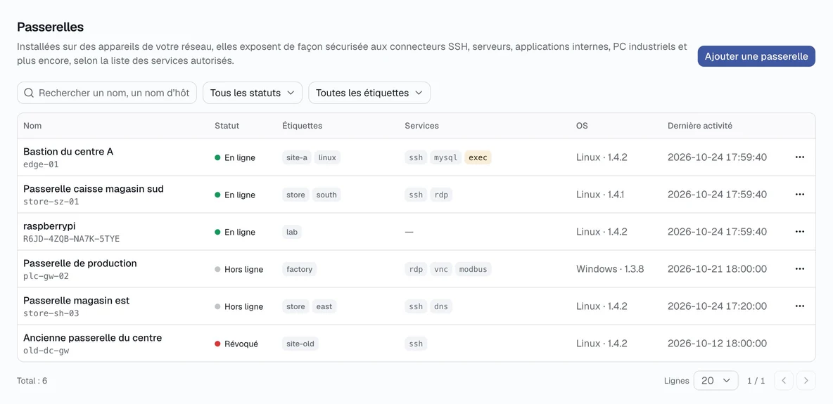 Passerelles : état, étiquettes et services exposés.
