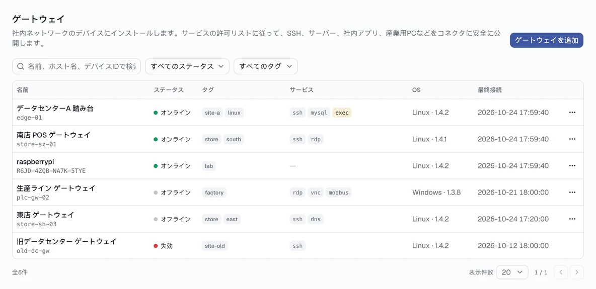 ゲートウェイ一覧：状態、タグ、公開サービスを確認。