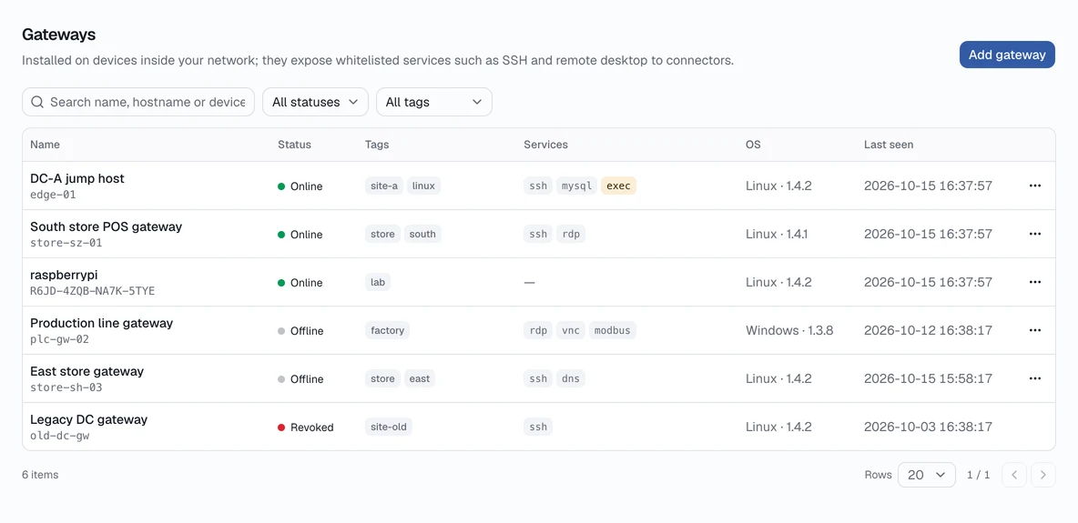 Gateways: status, tags and exposed services at a glance.