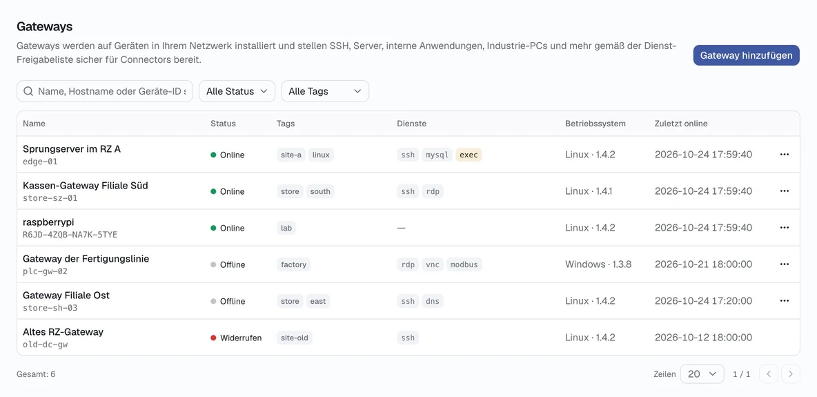 Gateways: Status, Tags und freigegebene Dienste.